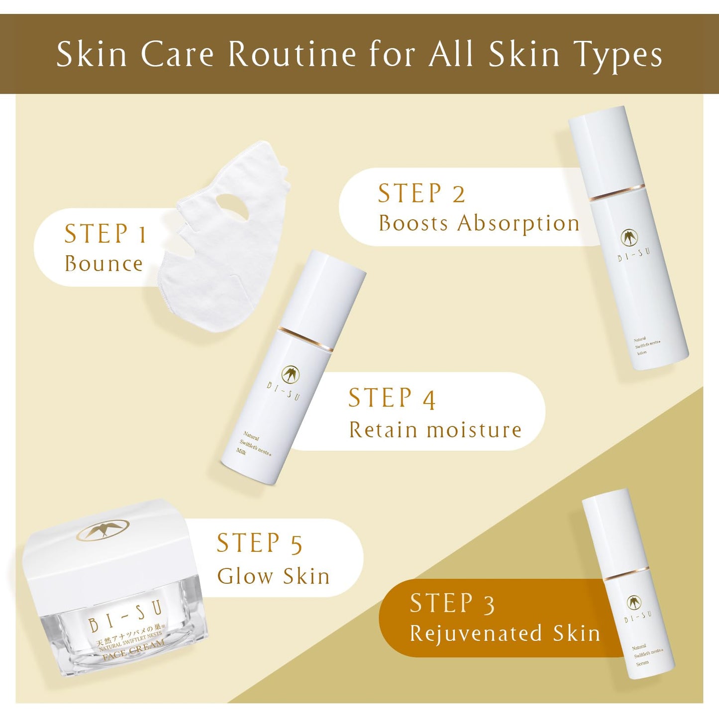 BI-SU Moisturizing Facial Serum with Bird's Nest Extracted Essence and Collagen, Japan Anti-aging Skin Care Experience, Maintain Elasticity, Instant Hydrating, No Oiliness, 1 fl.oz, 30ml