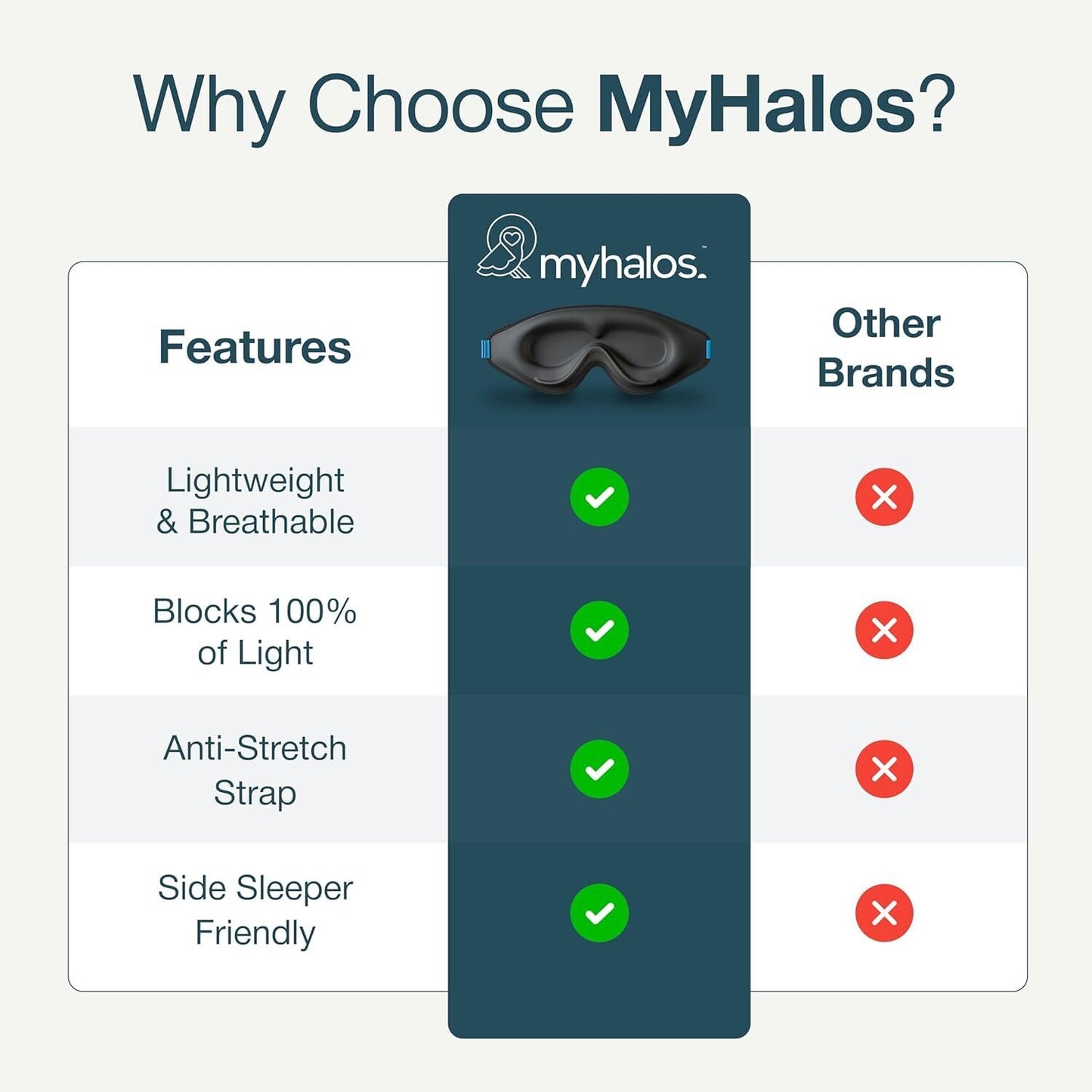MyHalos® Sleep Mask – 3D Blackout Eye Mask for Women & Men, Side Sleepers, Zero Pressure Memory Foam Eyelash Friendly, Breathable,Award-Winning Sleep Aid for Travel (Black, 1 Count (Pack of 1)