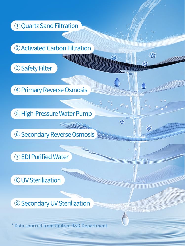 Unifree Flushable Wipes | XL Wet Wipes Gentle Clean, Septic and Sewer Safe, Home Essentials, Toilet, flip-top pack Biodegradable, 4 Large Packs (320 Wipes Total)