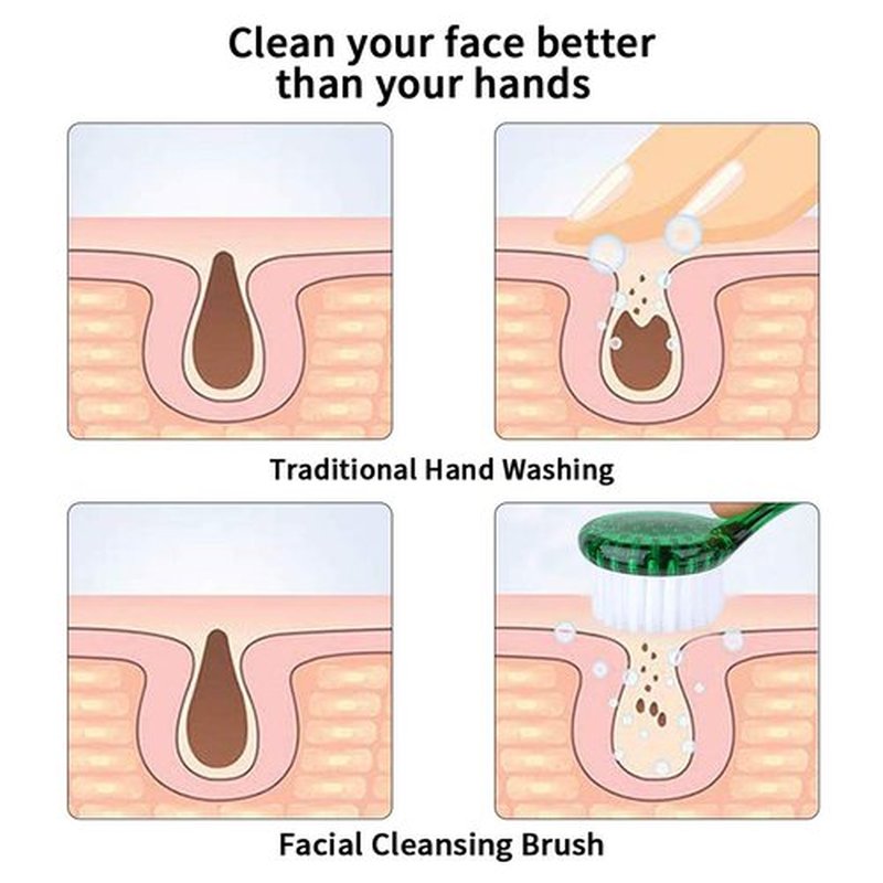 Beomeen Facial Cleansing Brush 4 PCS, Facial Exfoliating Brush Face Wash Scrub Exfoliator Brush for Makeup Skincare Removal (Green)
