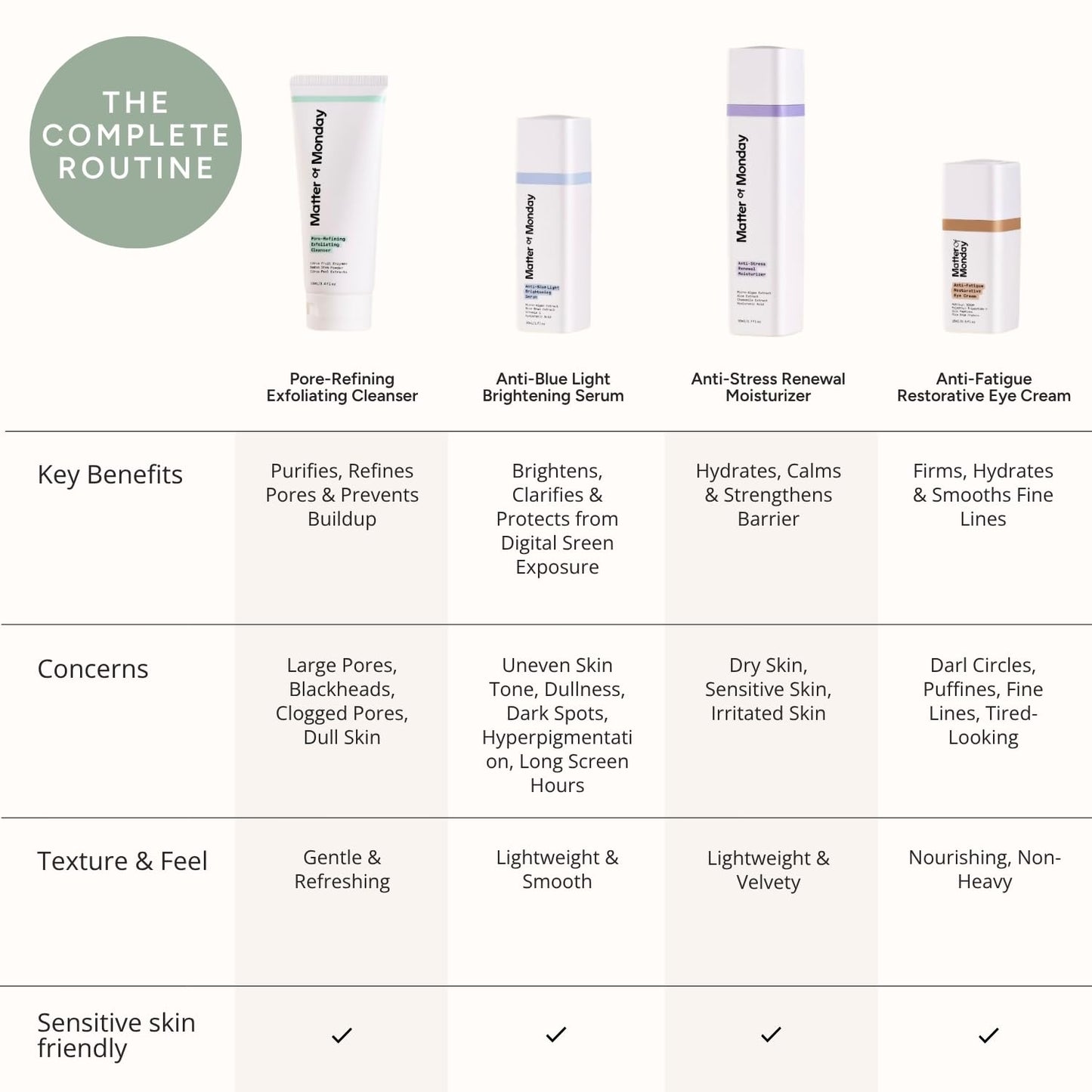 Matter of Monday Vitamin C Serum - Anti-Blue Light Brightening for Dark Spots & Uneven Skin Tone | Brightens & Smooths with Hyaluronic Acid & Antioxidants, Sensitive Skin Friendly, 1 fl oz