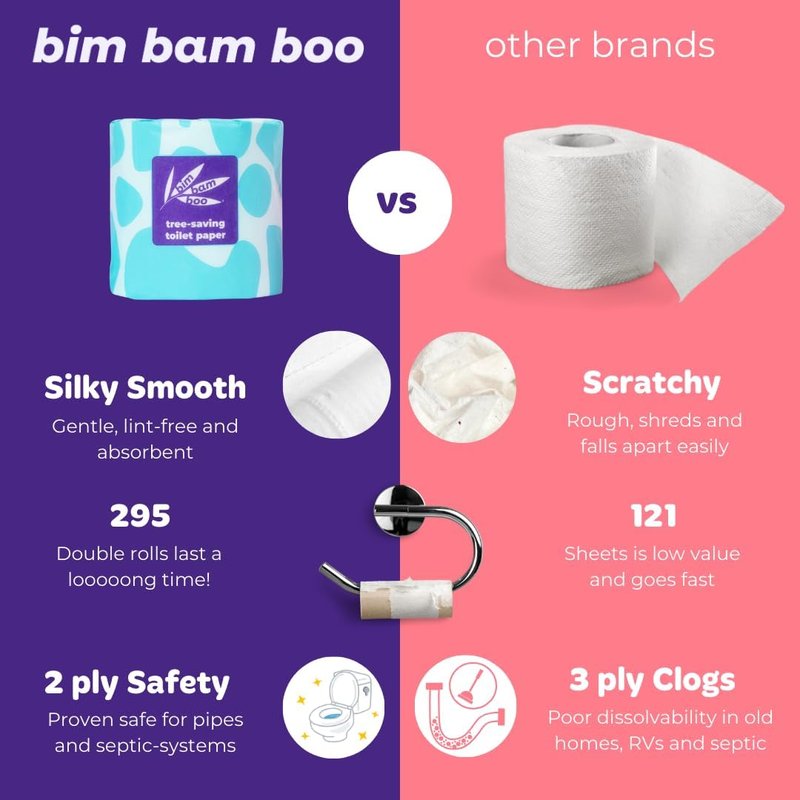 Bamboo Organic Toilet Paper - 100% Chemical-Free, Soft & Sustainable | 24 Eco-Friendly Rolls, 2 Ply, 295 Sheets