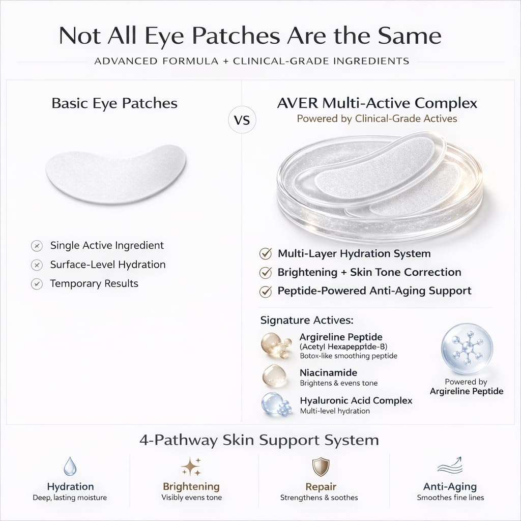 AVER Under Eye Patches for Anti-Wrinkle Treatment for Dark Circles, Lifting, Firming & Anti-Aging | Peptide, Collagen, Hyaluronic Acid, Panthenol & Niacinamide | Hydrates, Brightens & Firms | 3 Pairs