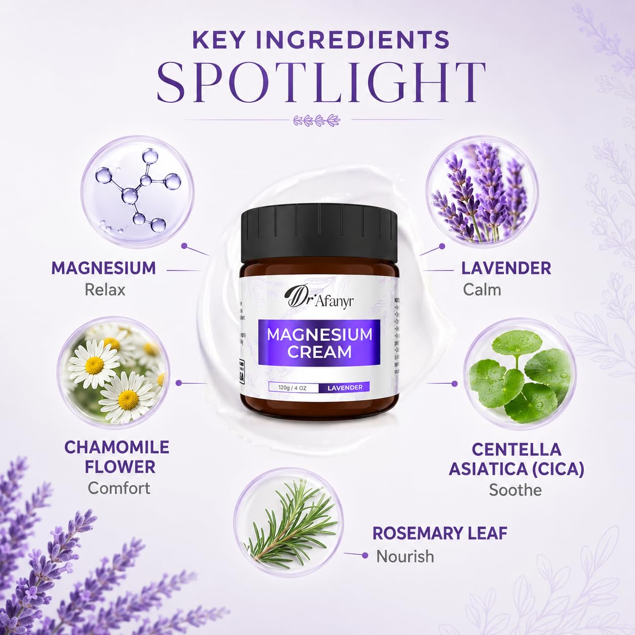 Magnesium Cream for Sleep and Relaxation - Lavender Magnesium Lotion with Chamomile & Cica - Moisturizing Body Butter for Overworked Muscles, Leg Tension & Nighttime Calm - Non-Greasy, Fast Absorbing