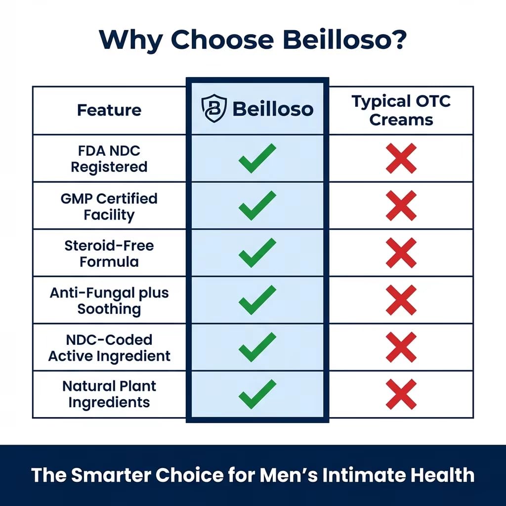 Beilloso Balanitis Relief Cream for Men — Fast-Acting Anti-Fungal Treatment for Intimate Itch, Redness & Inflammation | Vacuum Pump Design | Steroid-Free, Verified Male Intimate Care | 1.01 fl oz