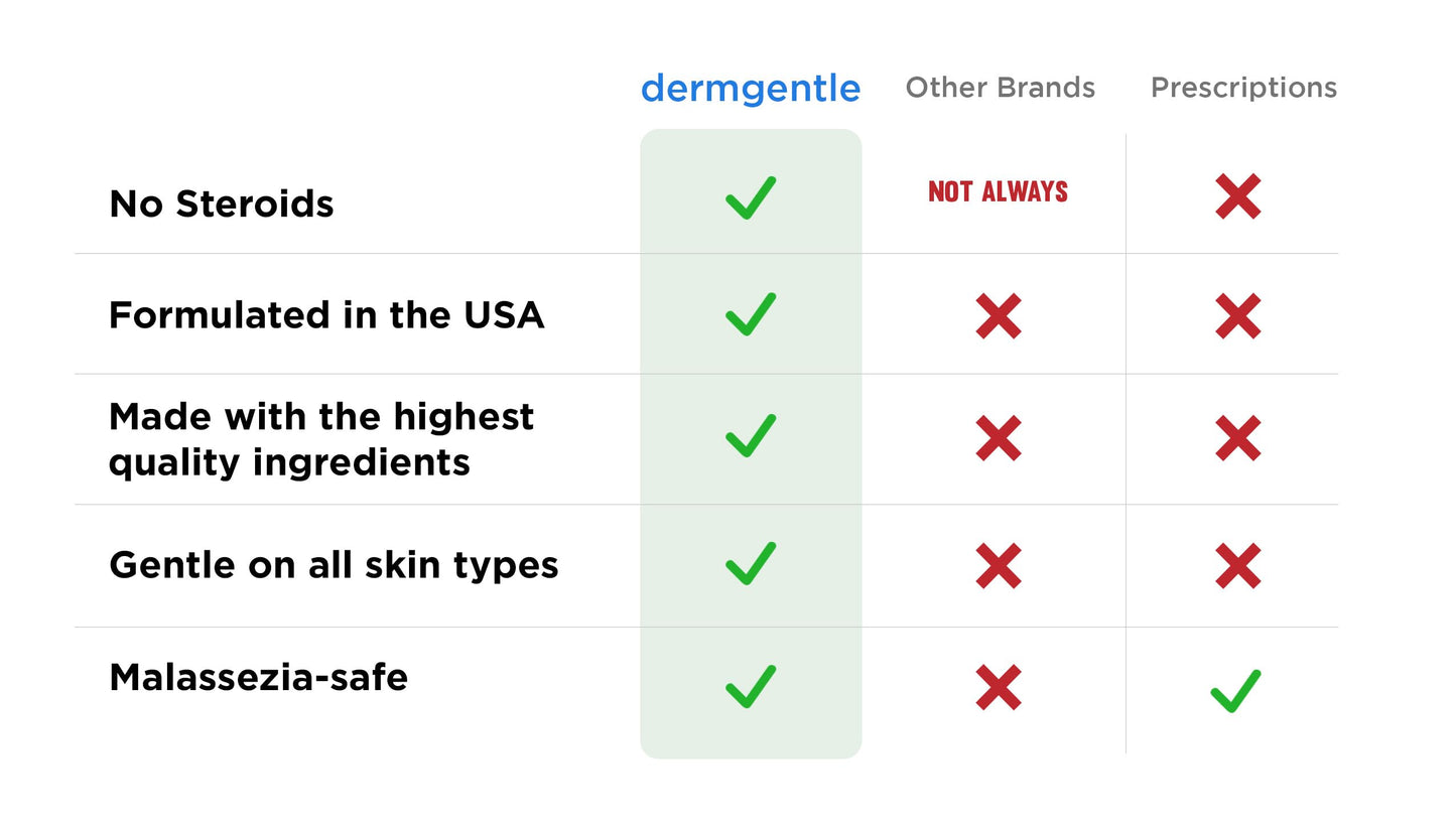 Barrier Repair Cream for Dry, Normal, or Sentitive Skin, Strengthens Barrier, Fast-Absorbing Hydration, Suitable for Dry, Seborrheic, Normal & Sensitive Skin - Dermatitis Gentle Ingredients