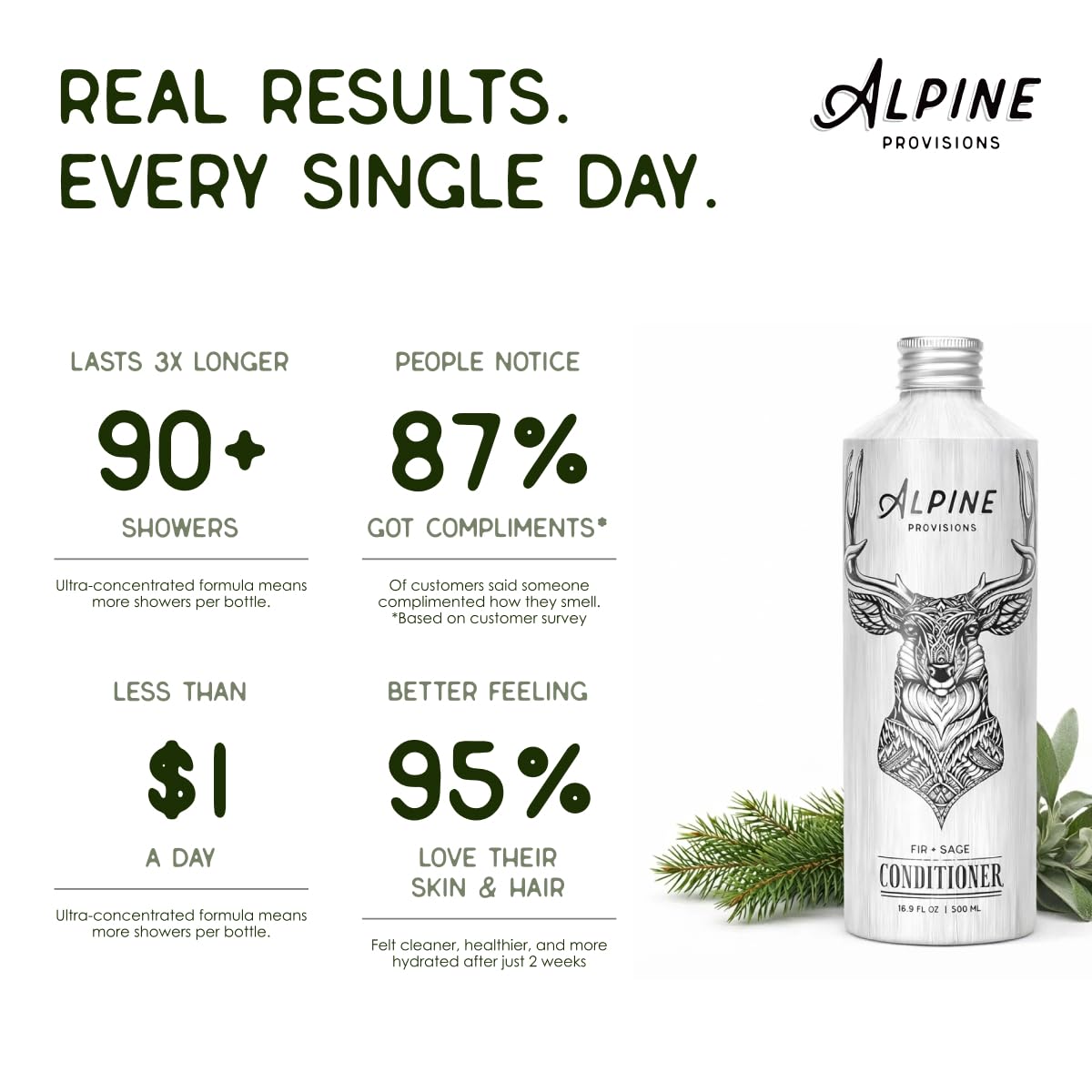 Alpine Provisions Natural & Organic Conditioner with Fir & Sage – Moisturizing Hair Conditioner with Aloe Vera, Sunflower Oil & Essential Oils – Sulfate-Free, Vegan, Plant Based – 16.9 fl oz