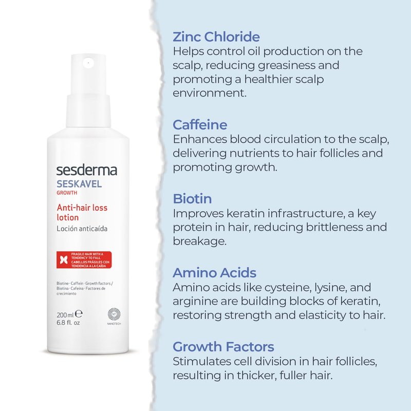 Sesderma SESKAVEL GROWTH Anti Hair Loss Lotion - Stronger Hair & Active Growth | 6.8 fl oz