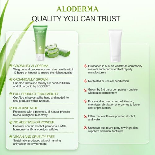Aloderma Organic Aloe Vera Gel - 1.5oz, Unscented, Hydrating, Soothing, Cooling, Instant Relief for Skin & Sunburn, USDA Organic