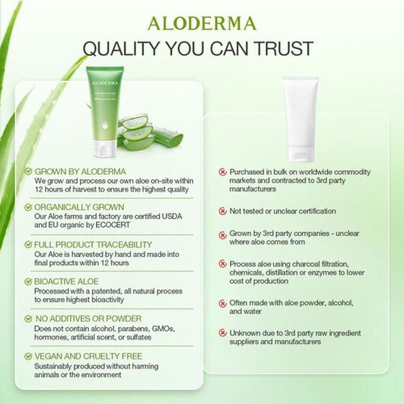 Aloderma 99% Organic Aloe Vera Gel Made within 12 Hours of Harvest, Refreshing Travel Size Aloe Vera Gel for Face & Body, Cooling & Soothing Support for Skin & Sunburn, Hydrating Aloe Gel, 1.5oz - 6ct