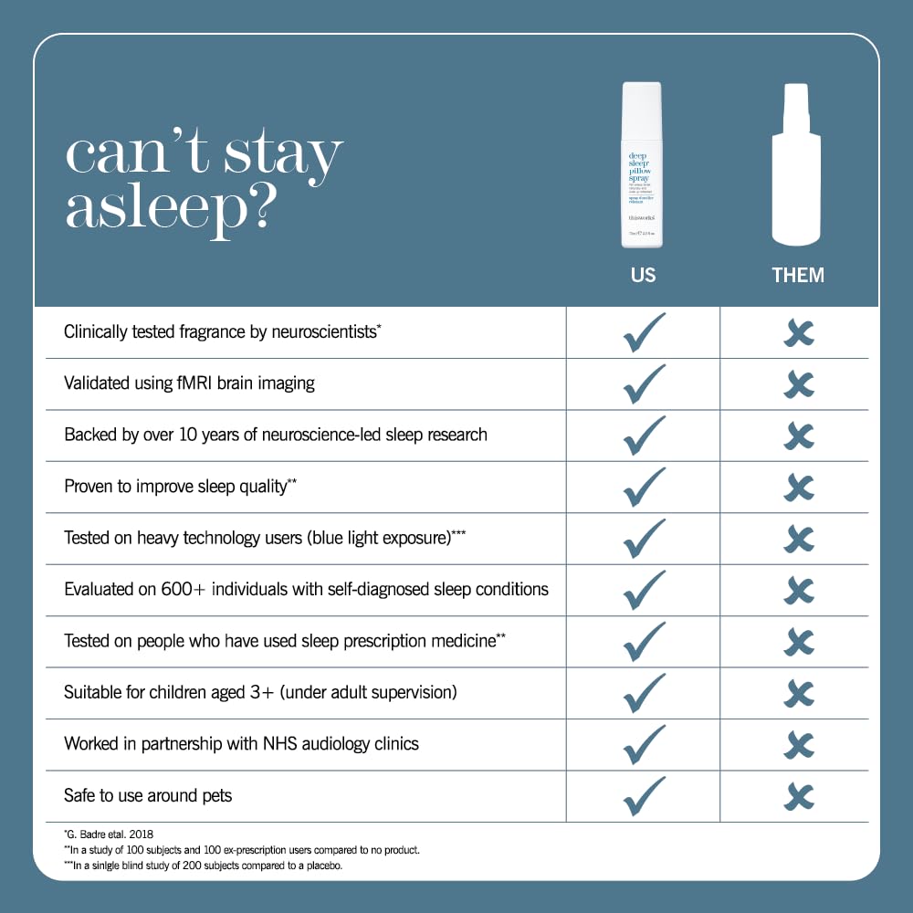 thisworks Deep Sleep Pillow Spray, 250 ml - Natural Sleep Aid with Essential Oils of Lavender, Vetivert and Camomile, 8.4 Fl Oz