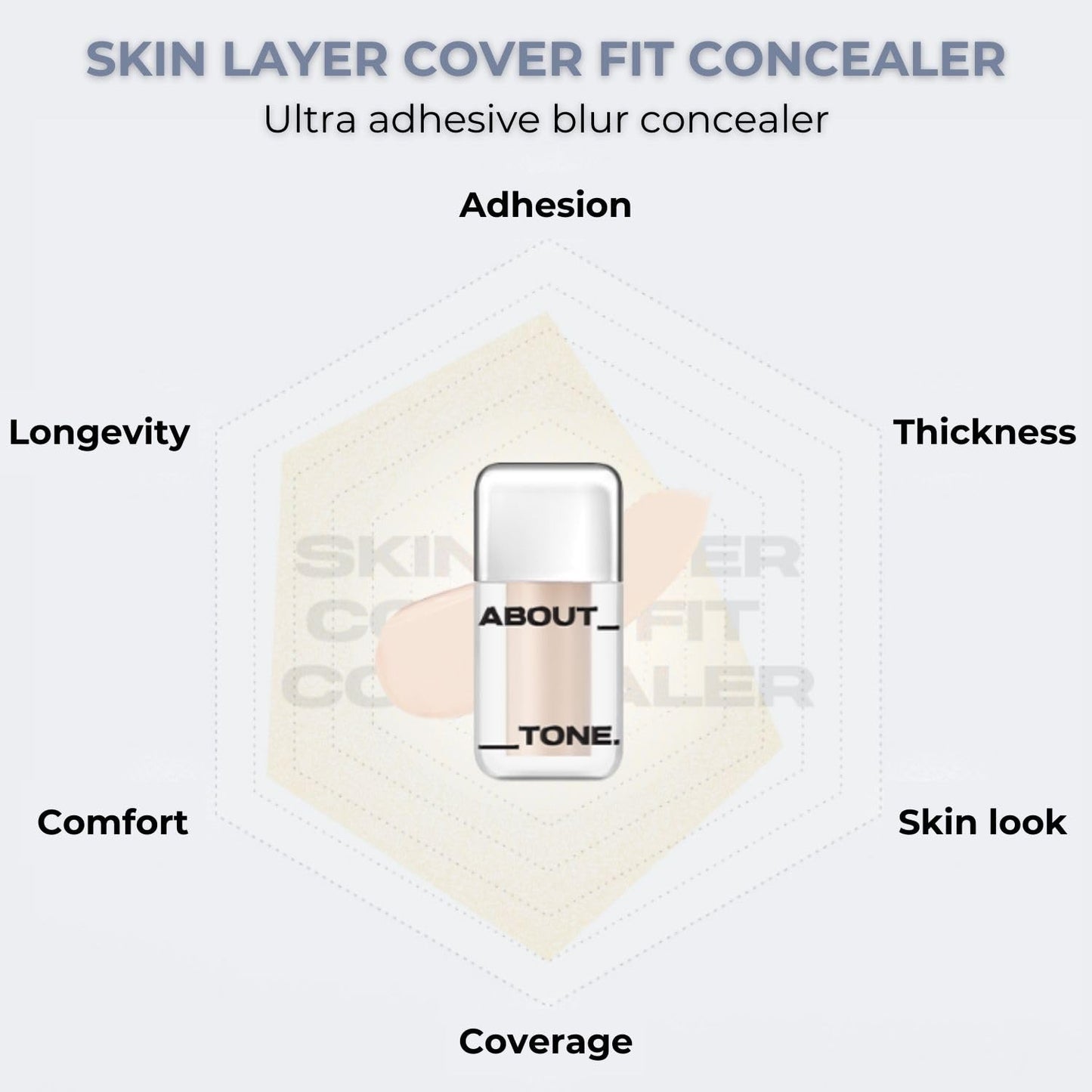 ABOUT TONE Skin Layer Cover Fit Concealer 5 Colors - Ultra Adherence Super Comfort Fit Liquid Concealer 24 Hours Long-Lasting Lightweight Coverage Vegan Korean Face Makeup (21 COOL LIGHT, 0.2)