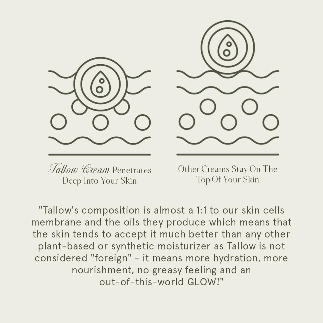 KUSHI Grass-Fed Whipped Tallow Cream Moisturizer for Face & Body – Organic Lavender – Vitamins A, D, E, K – Paraben & Sulfate Free, All-Natural Skin Care – 1.3oz
