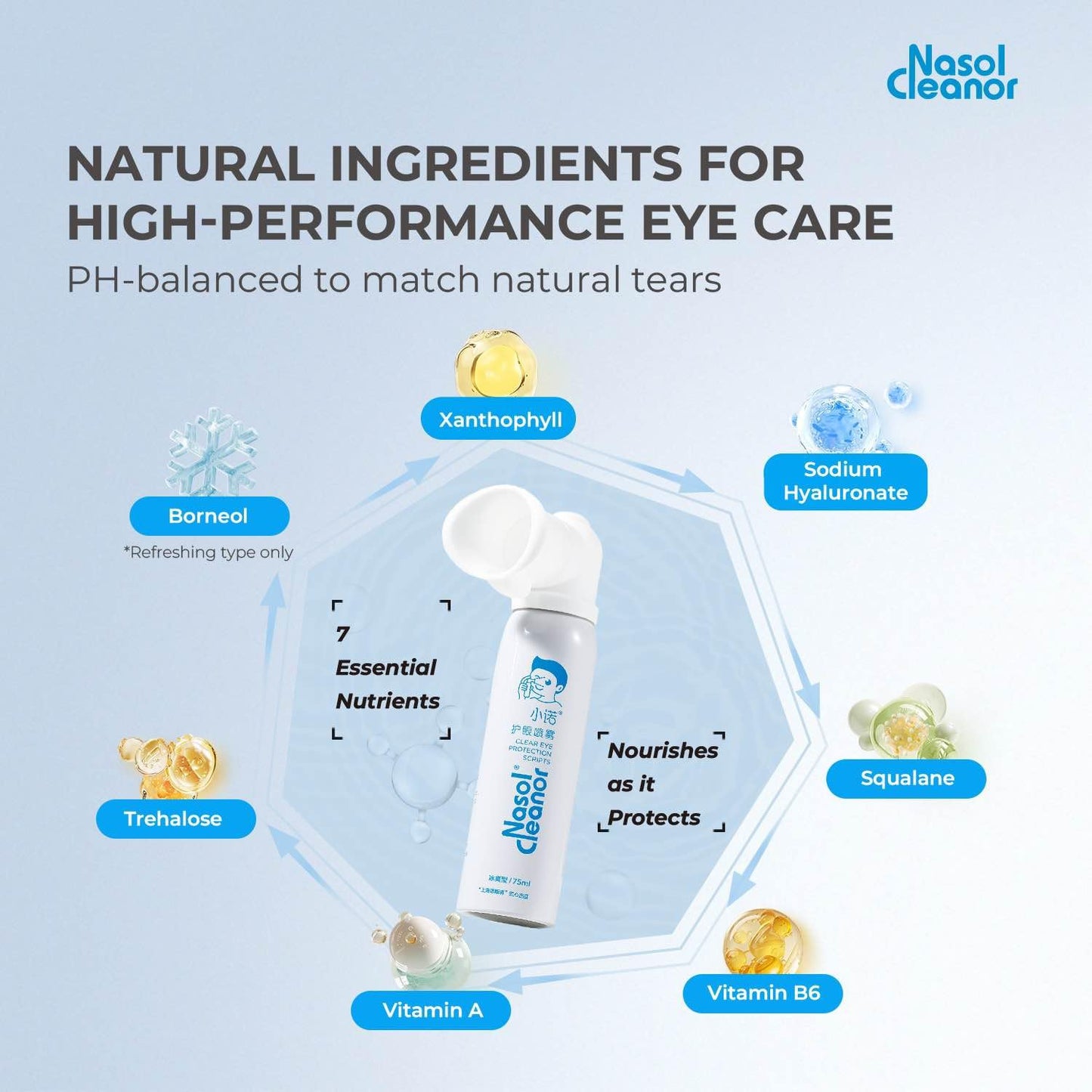 Pepultech 2 Pack Disposable Eye Mist Sprayer，Portable Eye Steamer for Tired Eyes and Eyelid Care，7 Natural Nutritional Components Eye Drops Steamer, Ideal for Home, Office & Travel Use, White