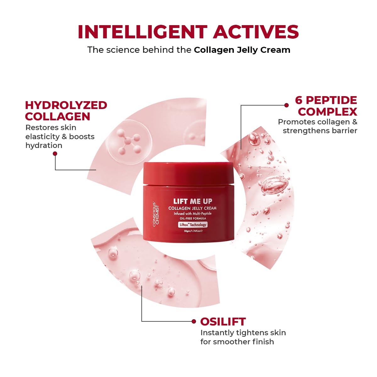 Conscious Chemist Collagen Jelly Face Cream Niacinamide & Hydrolyzed Collagen Powered by 6 peptides & Liftox technology Sagging, Fine lines & Dullness Anti-Aging Moisturizer 50 ml (Pack of 1) Red