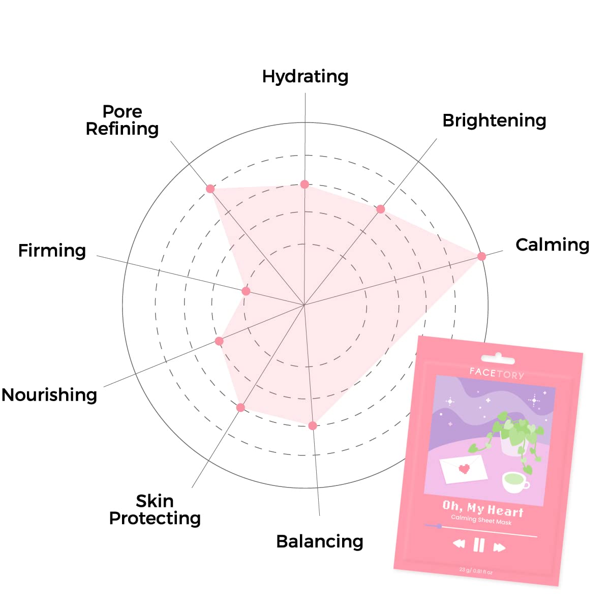 FACETORY Acne Sheet Mask Collection (Pack of 6)- Soothing, Rejuvenating, Illuminating Sheet Mask for Blemishes, Oily Skin Types, Pimples
