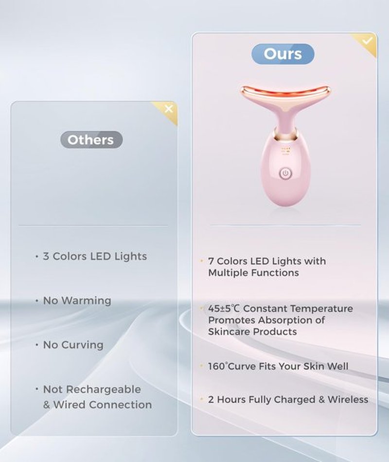 Fastaid 7-in-1 Skin Care Tools, Face Care, Face Neck Massager for Skin Care Routine at Home, Glossy Pink