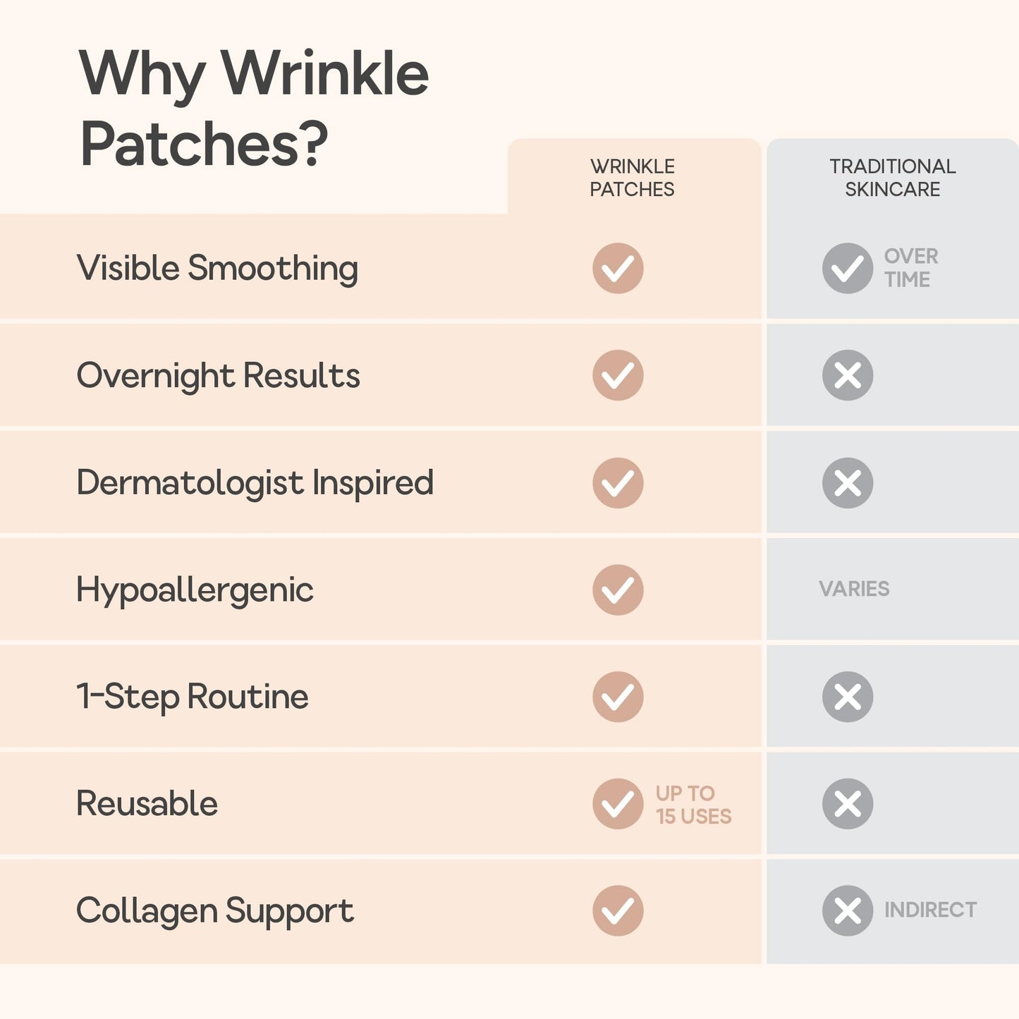Bare Intent Reusable Anti-Wrinkle Patches for Neck | Hypoallergenic, Moisturizing & Smoothing Wrinkle Patches for Creases, Crepey Skin & Neck Lines | Contour-Fit | 2 pack (2 sets) | Up to 15 Uses