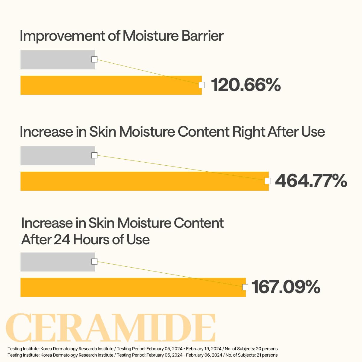 MEDIHEAL Essential Face Mask [Ceramide] Moisture Barrier 10 pcs. with 90% Ceramide, Panthenol for Intense Hydration & Skin Barrier & Daily Skin Nourishment - Vegan Formula Korean Beauty Sheet Mask