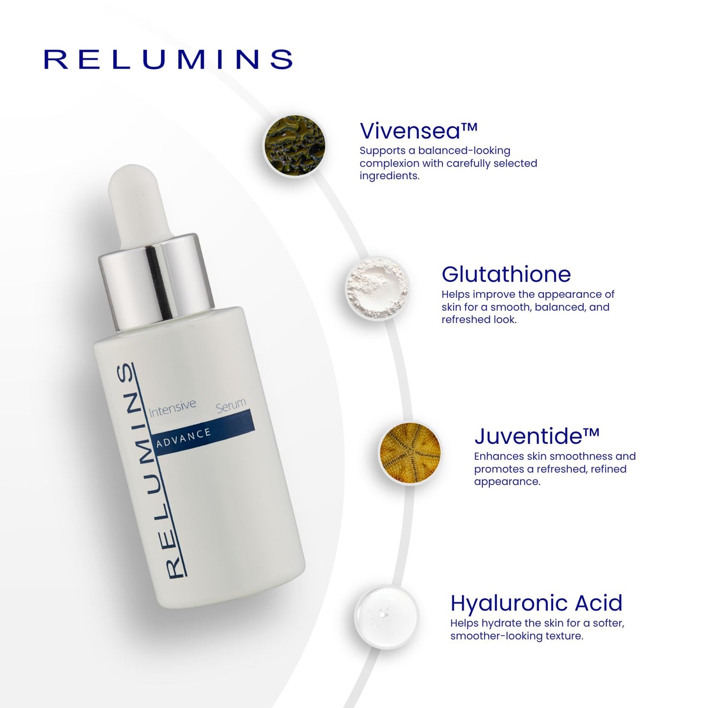 Relumins Intensive Repair Serum – Advanced Skin Hydration & Tone-Enhancing Formula for Smooth, Radiant-Looking Complexion, for a Glowing Summer Skin – 30ml