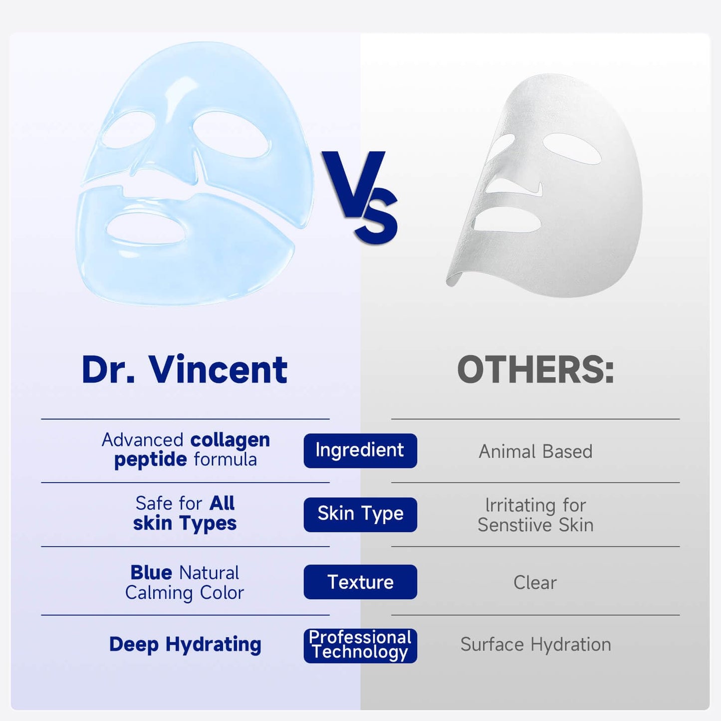 Dr Vincent Deep Hydrating Overnight Collagen Hydrogel Mask, Soothing Facial Mask for Calm Skin & Improve Firm-Looking Appearance, Peptides Renew Facial Masks for All Skin Types, 37gx5ea