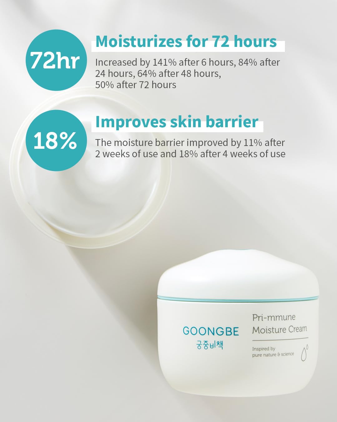 GOONGBE Pri-mmune Deep Moisture Cream - Korean Baby Moisturizer with Ceramide & Amino Acid - Skin Protectant 72hrs Moisturizing Cream for Face and Body - For Chafed & Sensitive Skin - 3.38oz.