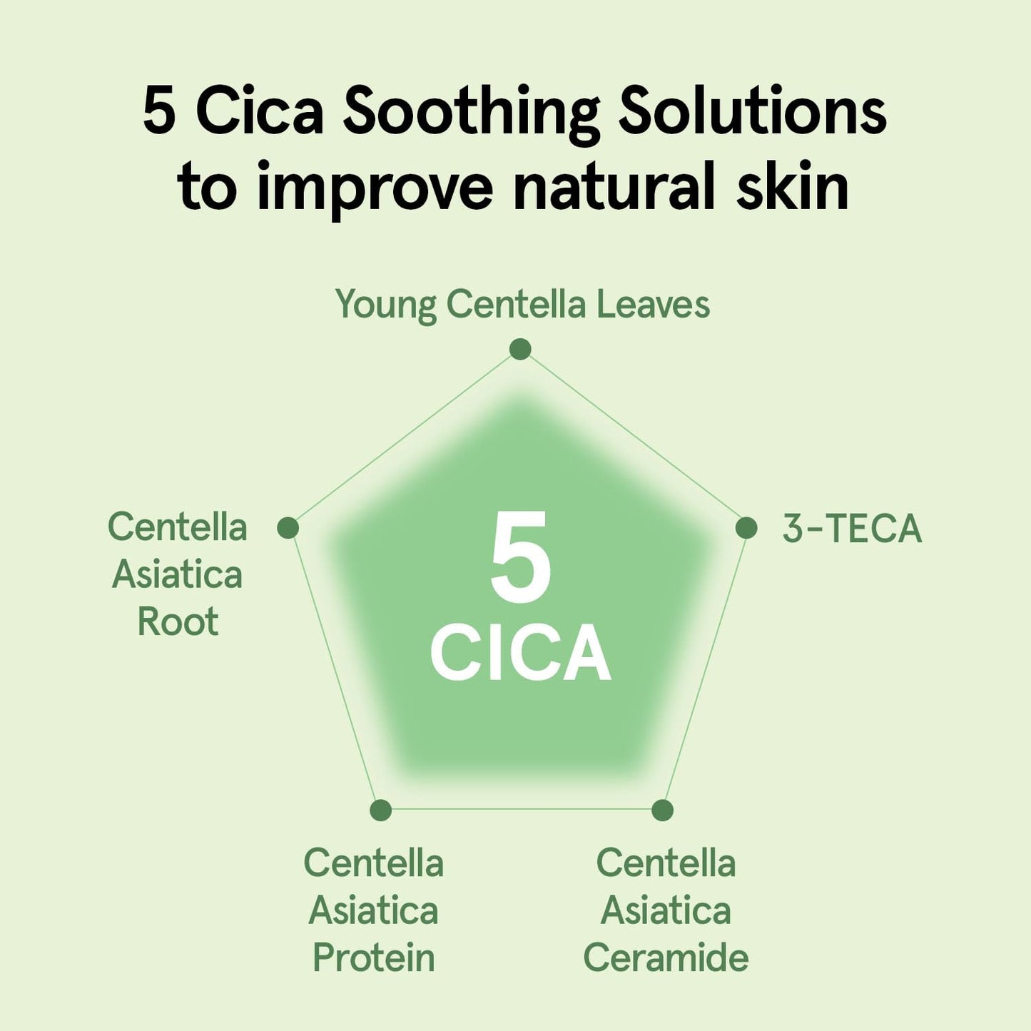 ONE THING CICA B5 calming Serum 1.69 fl.oz / 50ml | Korean Skincare, Panthenol Soothing, Hydration Boost for Sensitive Skin