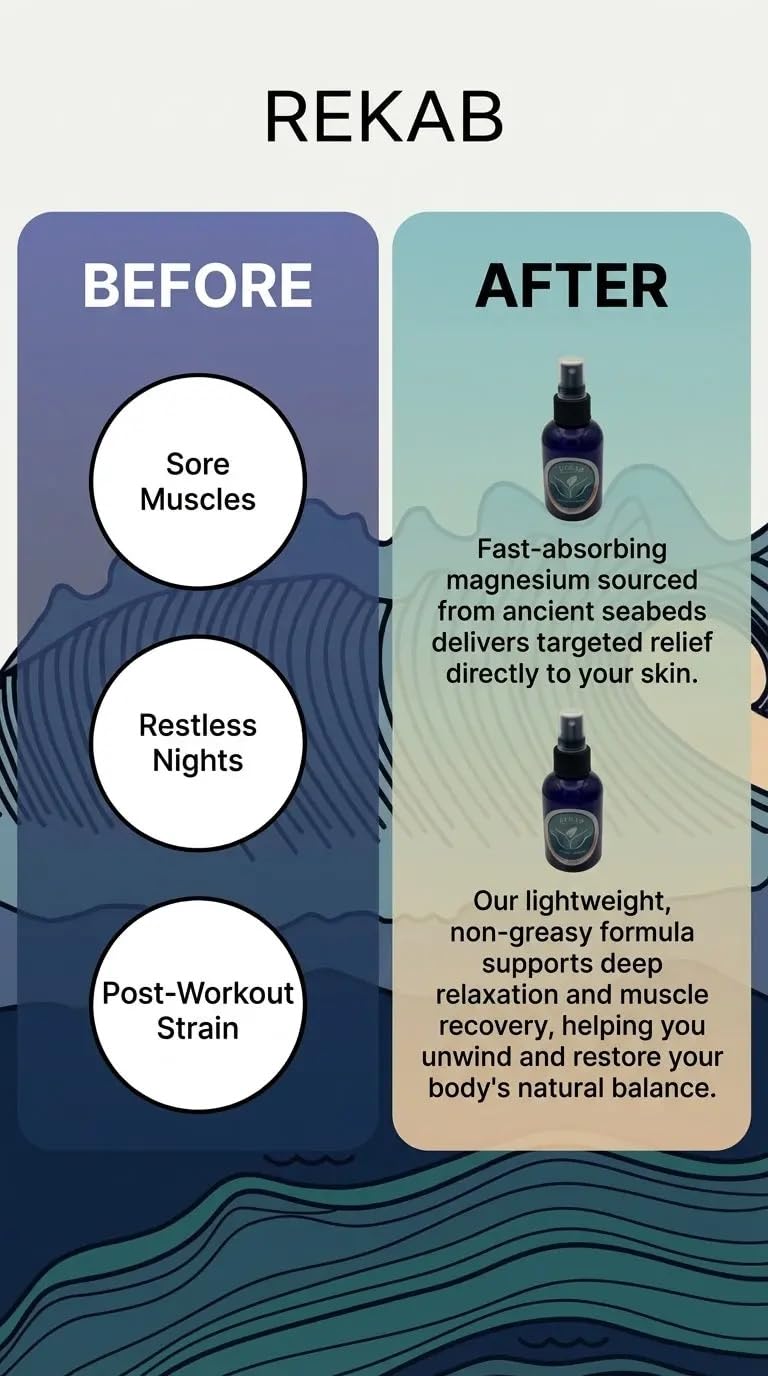 REKAB Mineral Oil Magnesium Spray - Magnesium for Sleep with Pure Magnesium Glycinate - Soothe and Relax with Natural Magnesium Oil Spray - 100% Pure & Natural