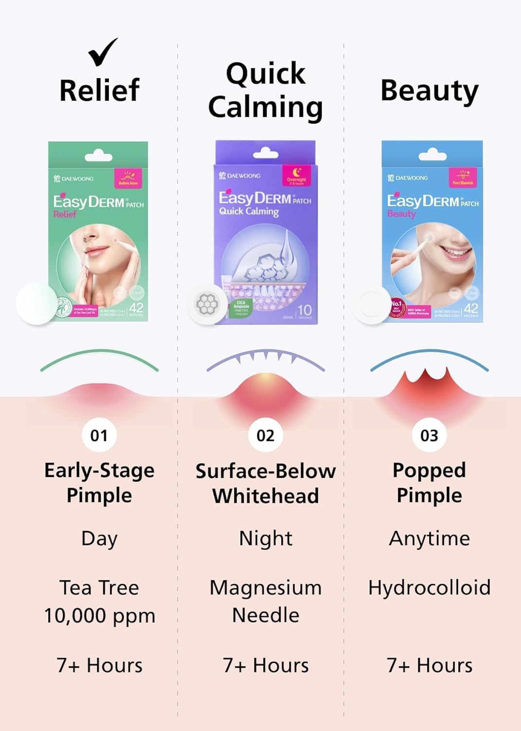 EasyDerm Relief Invisible Patch 4 Packs (168 Patches) | 10,000 ppm Tea Tree Oil, Ultra-Slim 0.1mm, Waterproof Acne Patch, Clear Skin Essential for Daily Care, Summer & Travel Essentials