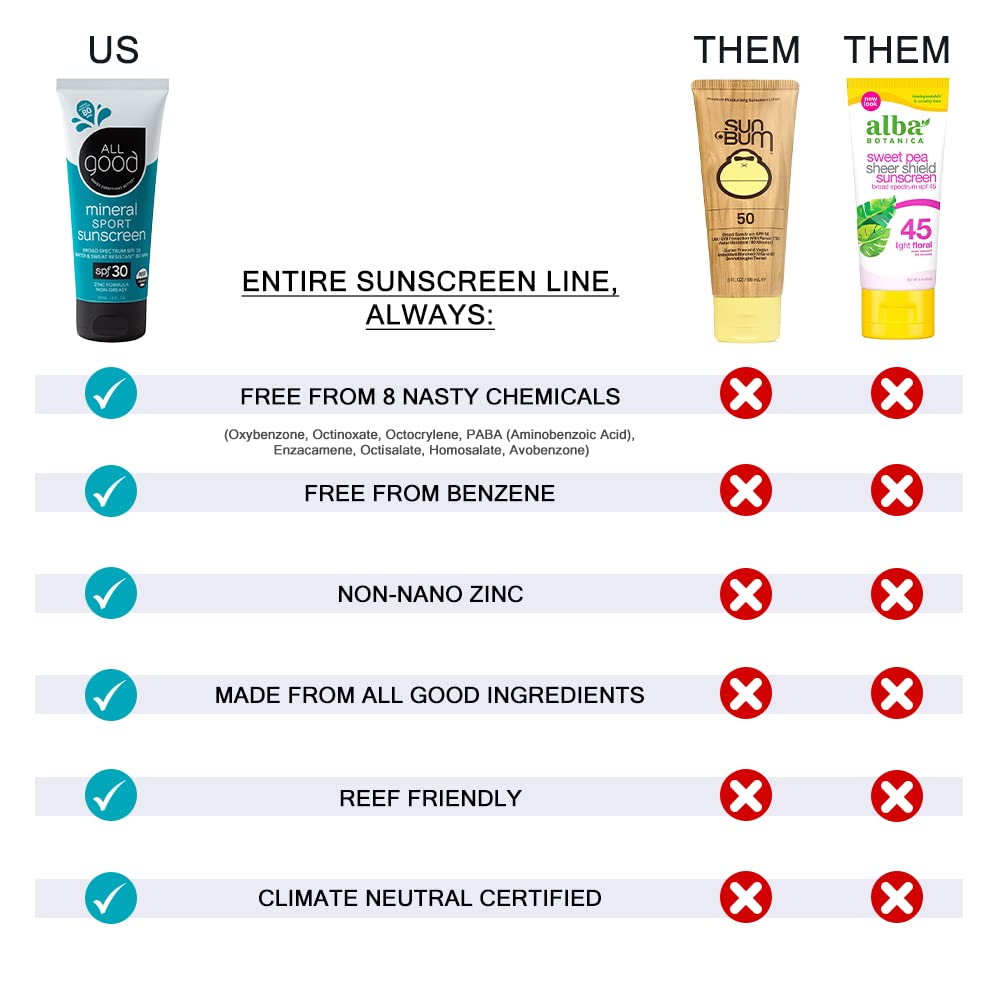 All Good Baby & Kids Mineral Face & Body Sunscreen - UVA/UVB Broad Spectrum, Coral Reef Friendly, Water Resistant, Zinc Oxide - (2) SPF 50 Butter Sticks & (2) SPF 30 Lotions