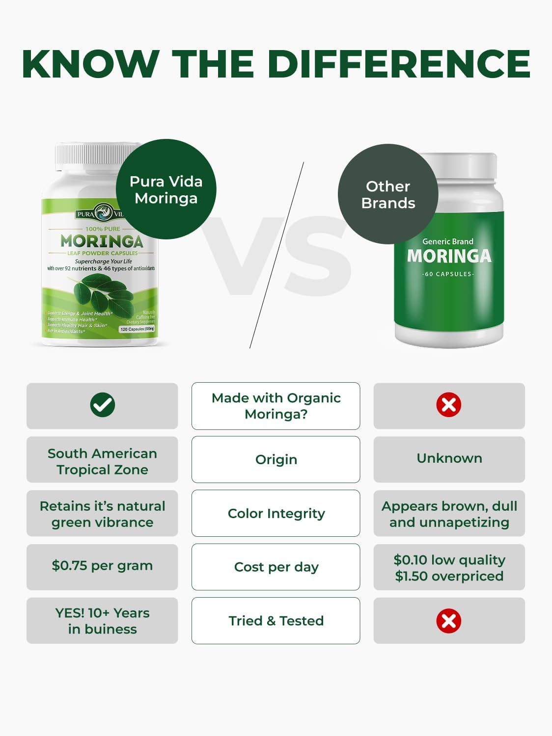 PURA VIDA MORINGA Organic Moringa Capsules Single Origin Moringa Powder Organic. Pure Moringa Leaf. Energy, Metabolism, & Immune Support. 120ct. 500mg Caps (Pack of 2)