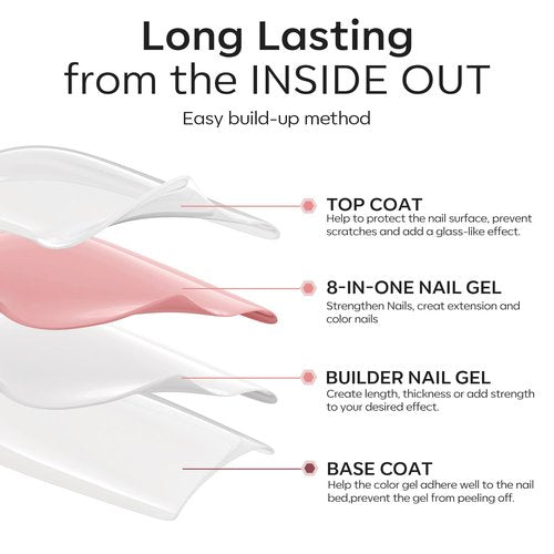 modelones Builder Nail Gel with Gel Top Coat, 8-In-One Nude Pink Gel Builder Acid Free Top Coat for Color Rubber Base Gel Polish Nail Thickening Apex Building Shine Finish, LED Nail Lamp Cured 10ml