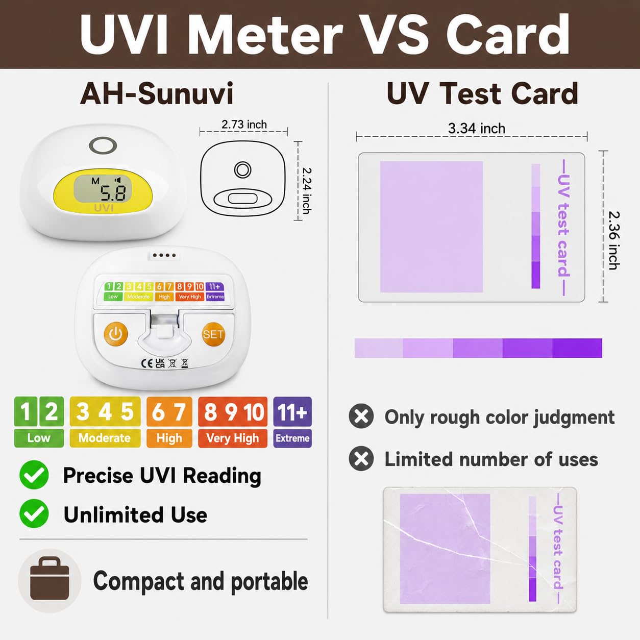 Sunlight UV Index Meter with UV Dose Reminder. Beep Alert When Selected UV Dose Limit is Reached. No Use Times Limitation