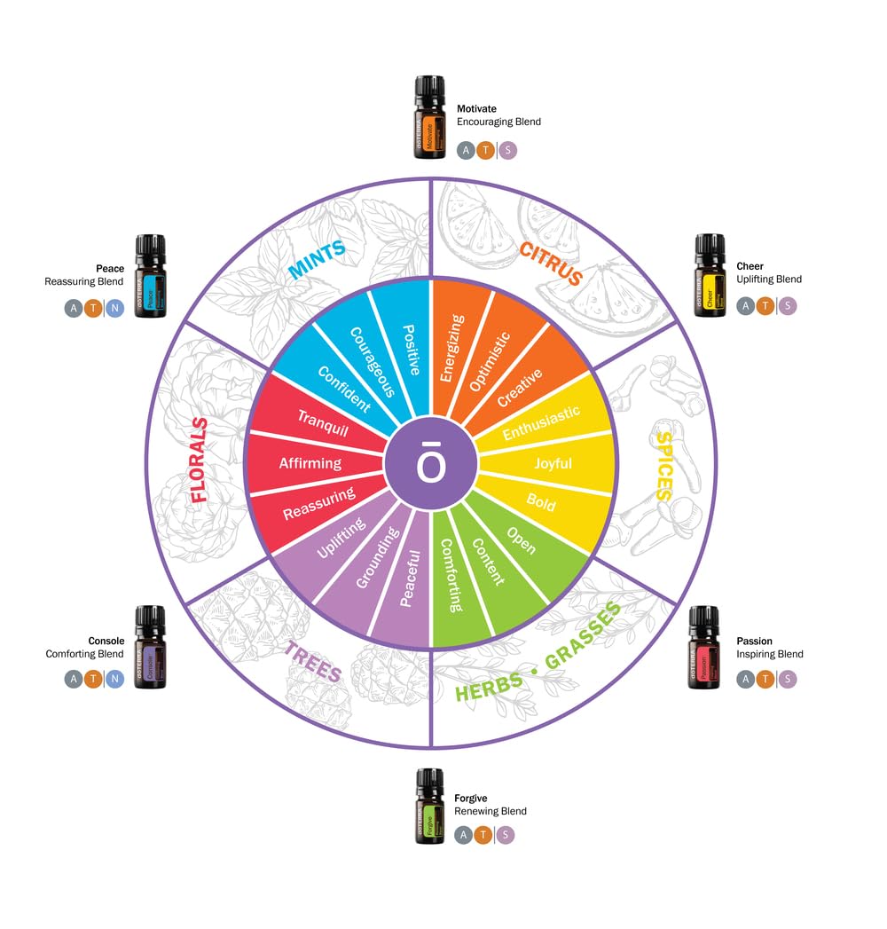 doTERRA - Emotional Aromatherapy System Kit - 6 in 1 Bundle