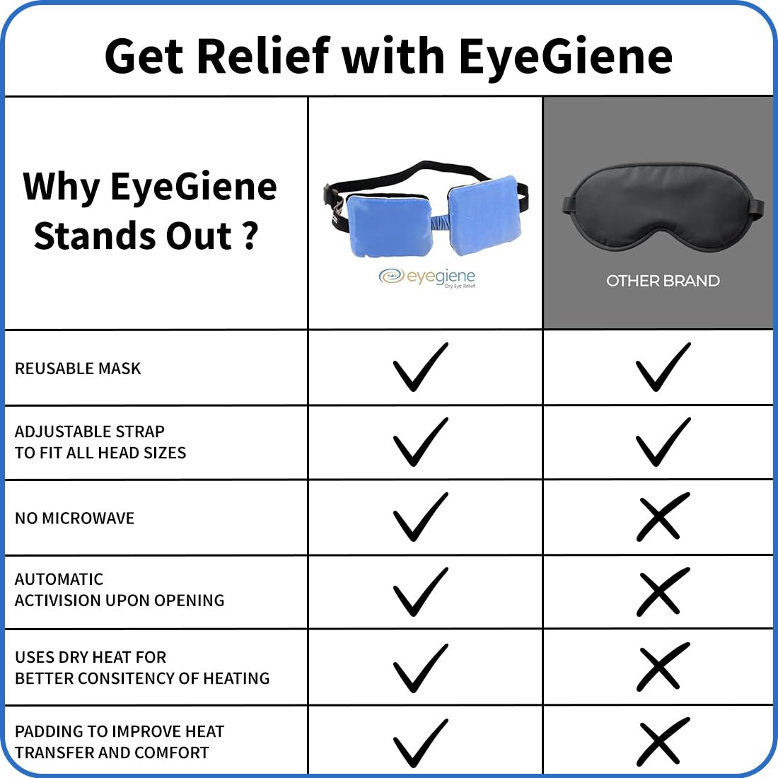 EyeGiene 30 Pairs of Warming Wafers for Insta-Warmth System Eye Mask, Dry Eye Mask, Multi-Use Heat Treatment for Dryness, Fatigue, Styes, Blepharitis, Medical Device, Travel Accessories, Refill Pack