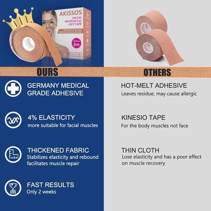 Akissos Forehead and Between Eyes Wrinkle Patches The Original Wrinkle Patch Non Invasive Wrinkle Smoothers for Forehead Wrinkles 5cm width