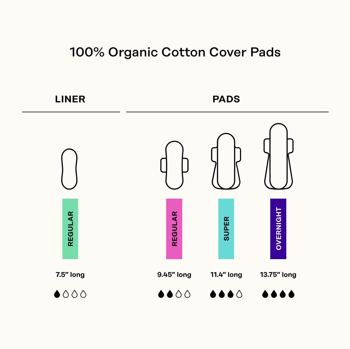 The Honey Pot Company - 48ct - Sanitary Pads for Women - Non-Herbal Overnight w/Wings - Organic Cotton Cover & Ultra-Absorbent Pulp Core - Feminine Care