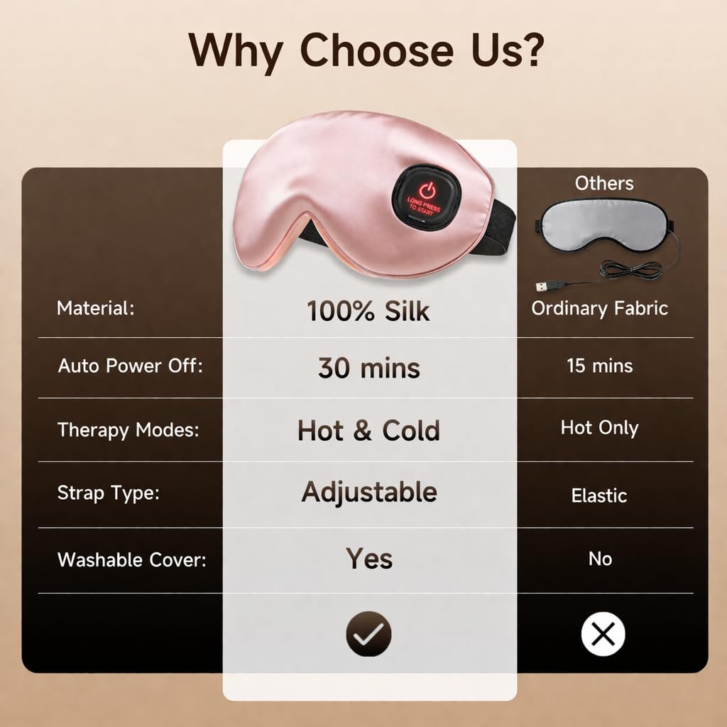 Vitelum Cordless Eye Mask with Heat and Cooling, Silk Heated Eye Mask for Dry Eyes, Eye Relief, Timed Shutdown, 3 Temperature, Eye Mask for Travel, Washable Cover, Pink