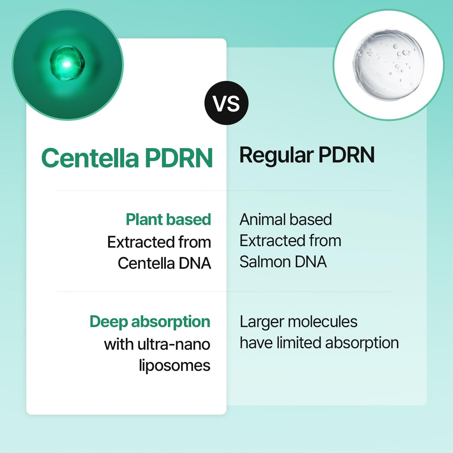 Meditherapy Centella PDRN Skin Booster Serum – Plant-based PDRN & D-Panthenol for Redness Relief and Rejuvenation, Gentle Cica Facial Serum for Sensitive Care, Korean Skin Care, 3.38 fl.oz