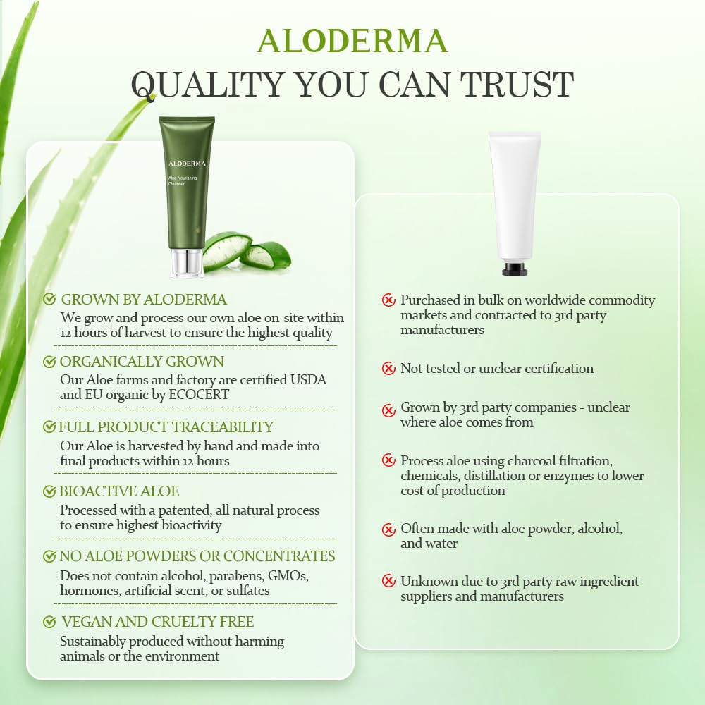 Aloderma Firming & Nourishing Facial Wash Made with Organic Aloe Vera - Moisturizing Face Wash for Dry, Aging Skin, Replenishing Aloe Vera Facial Cleanser for Women & Men - Hydrate, Rejuvenate, 4.2oz