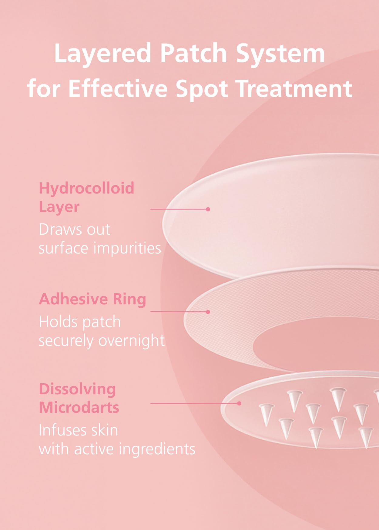 Easyderm Real Calming Patch Microdart Pimple Patches, Clear Nano Micropoint | Niacinamide, Hyaluronic Acid, EGF Acne Dark Spot Care, K-beauty | 12 Counts Summer & Travel Essentials