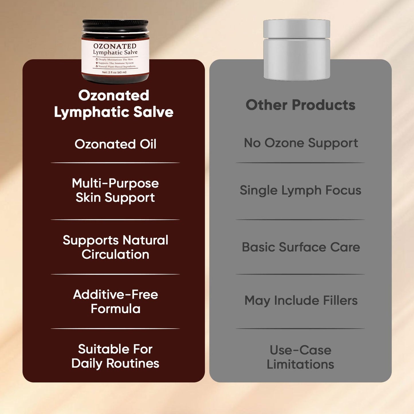 TAWODIUM Ozonated Lymphatic Salve, Ozonated Oil Face & Body Cream, Lymphatic Drainage Cream with Essential Oils, Reduces Redness, Smoothes Skin, Deeply Moisturizes, Fade Fine Lines