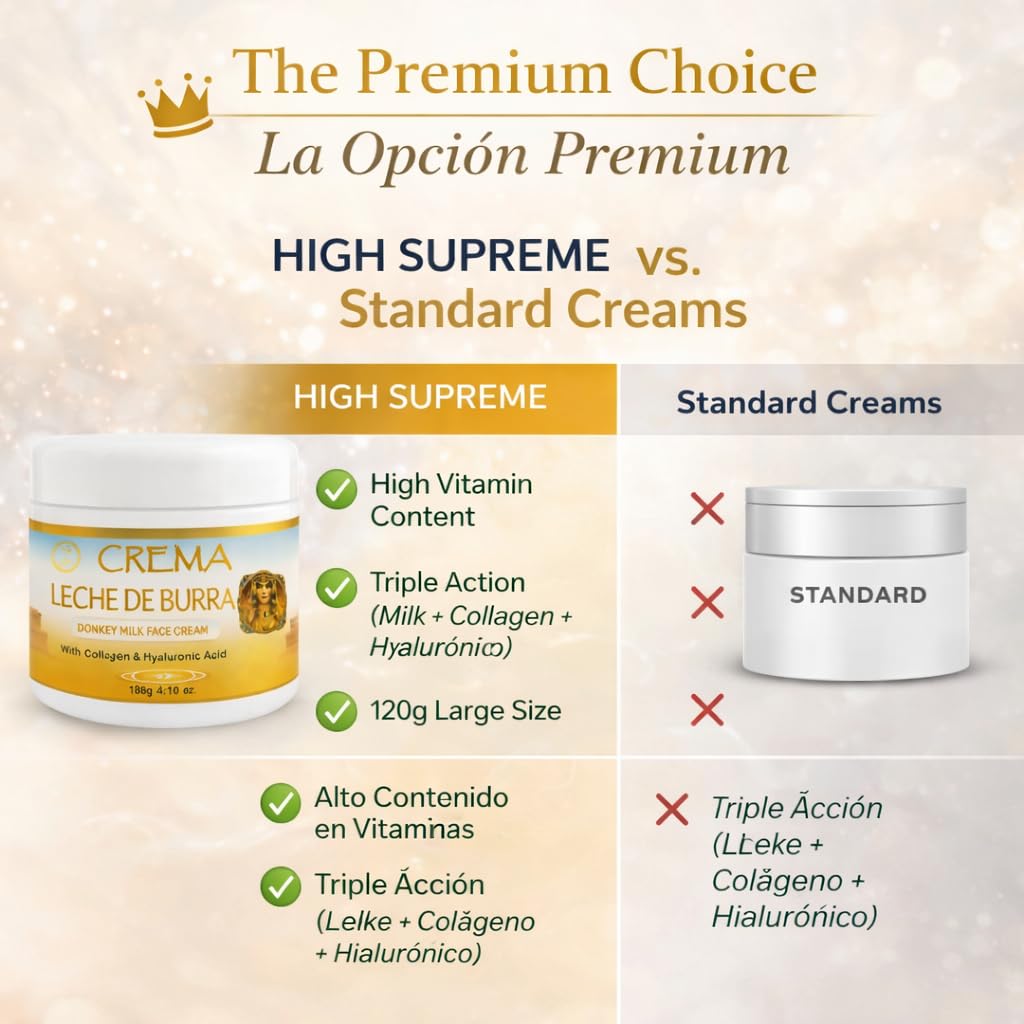 HIGH SUPREME Donkey Milk Face Cream(Leche de Burra) – 120g With Collagen & Hyaluronic Acid – Nourishing & Hydrating Moisturizer – For Sensitive, Dry & Mature Skin – Anti-Aging & Skin Renewal