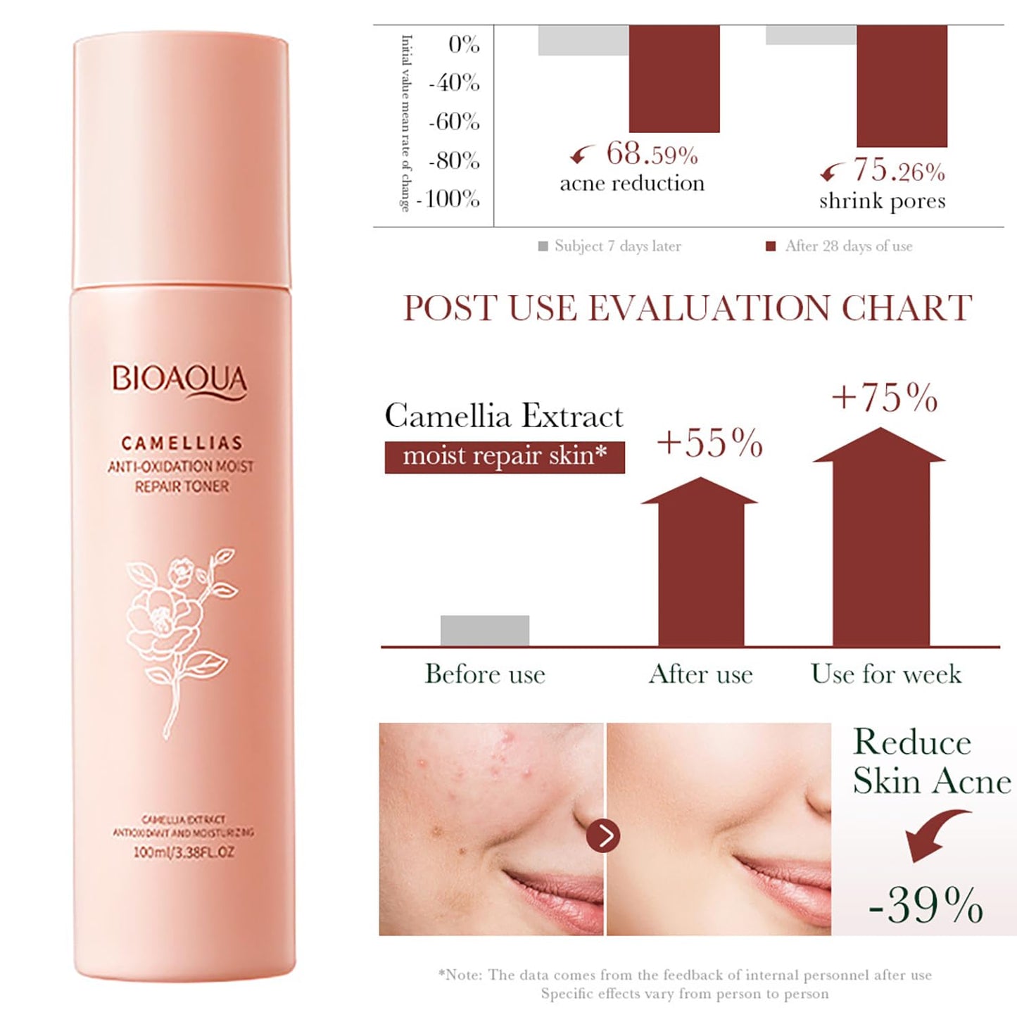 BIOAQUA Camellias Anti-Oxidation Moisturizing Repair Toner Nourishing Serum Smooth Delicate Skin Care 100ml / 3.38fl.oz