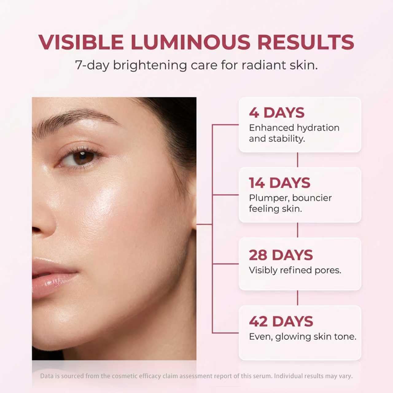 BIOBOND Lactic Acid Exfoliating Serum, For Gentle Resurfacing, Brightening, Hydrating, With Postbiotic Lactobacillus & Centella, Smooth Texture & Pore Minimizer Facial Booster, 1 Fl Oz