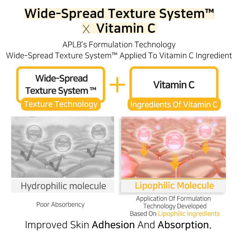 APLB Retinol Vitamin C Vitamin E Facial Toner | Retinol VITA CEN™ 12.0% 5.41 FL.OZ/Korean Skincare, Replenishing Moisture, Revitalize for Gentle and Improve Skin Texture Through Retinol