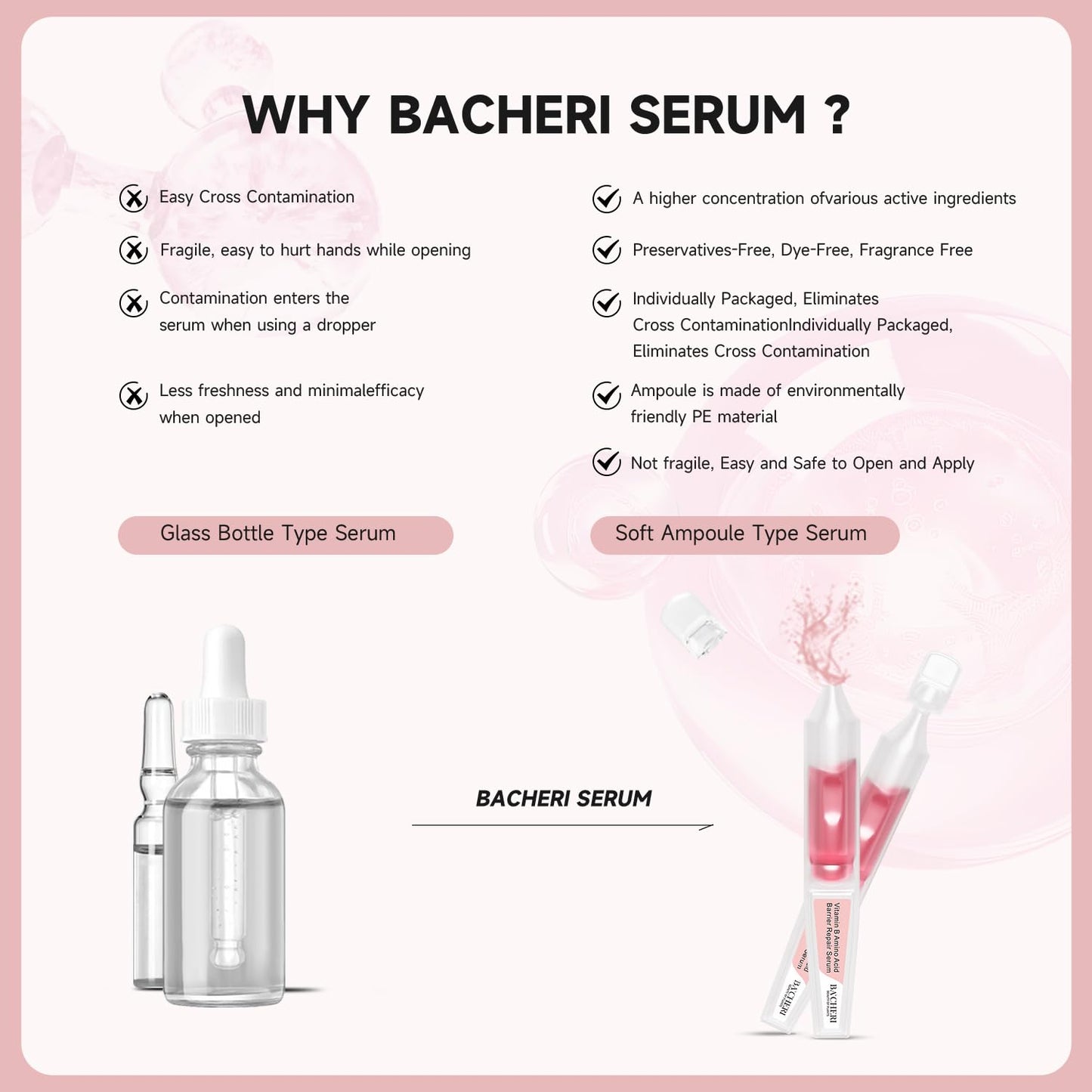 Vitamin B12 Serum for Face - Vitamin B Complex Ampoule with Glutathione, Hyaluronic Acid, Glycine&Arginine, Antioxidant Brightening Hydrating Face Serum for Dry, Sensitive Skin, 1.5ml x 30
