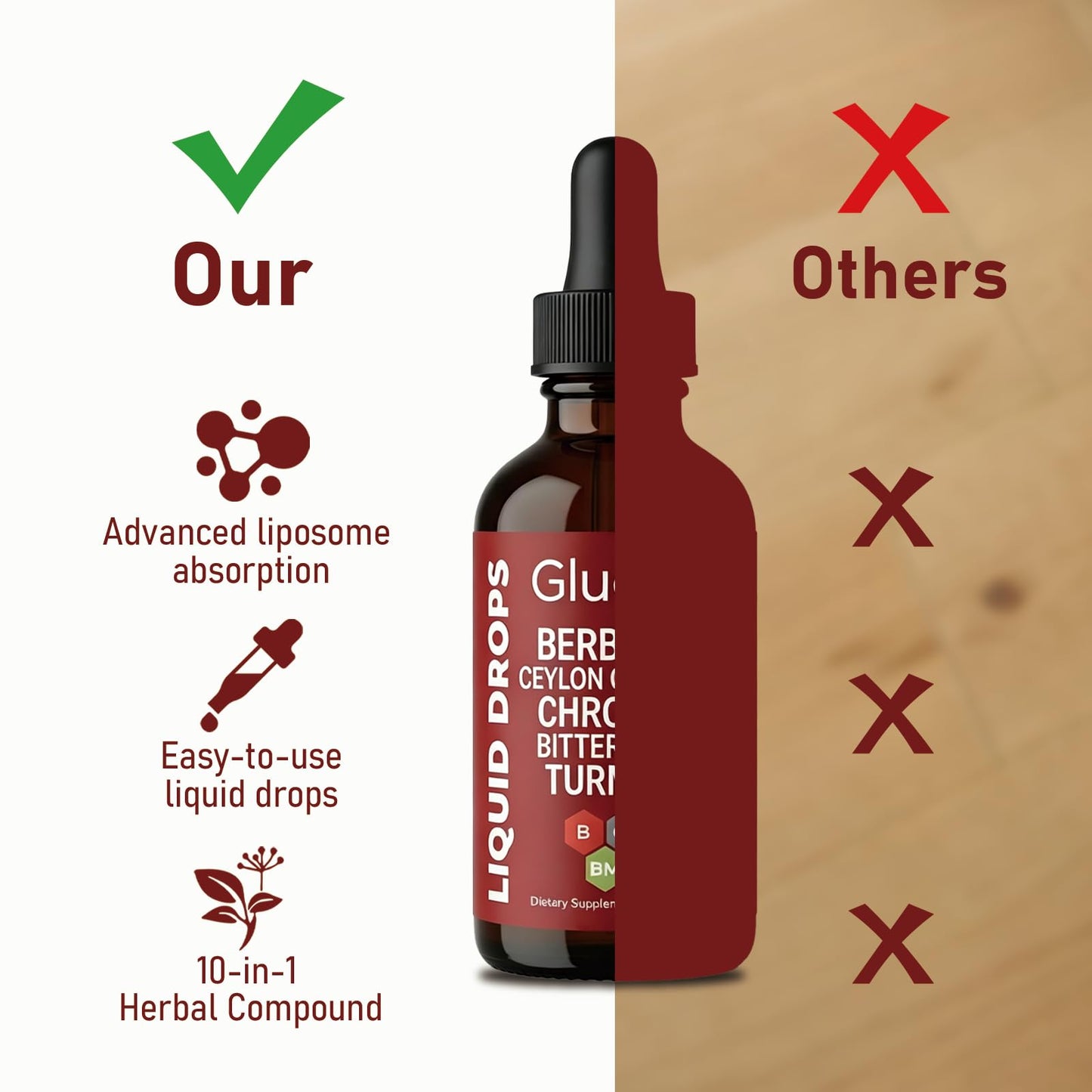 Glucora Berberina Liquida Gotas, Berberine Drops with Ceylon Cinnamon, Bitter Melon, Gymnema, Chromium, Turmeric, Ginger & Moringa for Daily Metabolic Wellness Support, Vegan Sugar-Free Drops, 2 fl oz