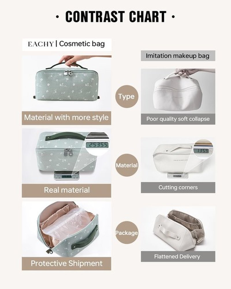 EACHY Travel Makeup Bag,Large Capacity Cosmetic Bags for Women,Waterproof Portable Pouch Open Flat Toiletry Bag Pattern Makeup Bag (C-Green)