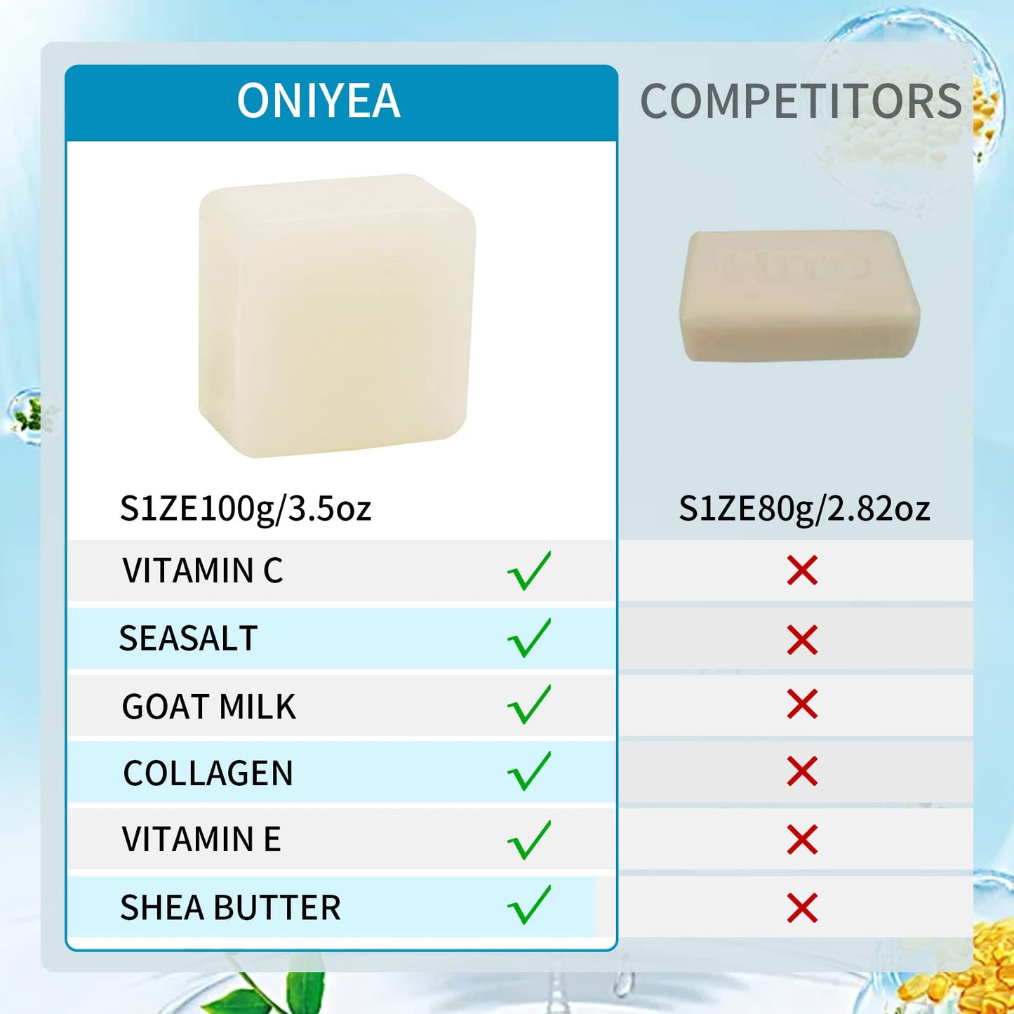 4 PC- ONIYEA Sea Salt Handmade Bar Soap 3.5 Oz Each, Natural Goat's Milk, All Skin Types, Exfoliating Acne Deeply Clean Problem Skin, Body/Face/Hand Wash Skincare, Women Men Birthday Mother Valentine